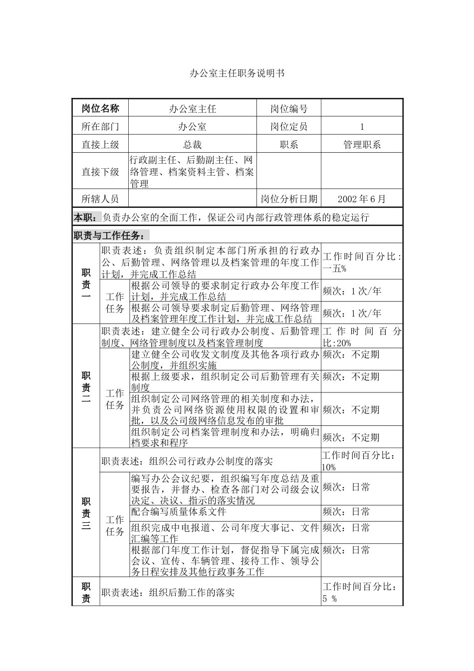 办公室所有职务描述_第2页