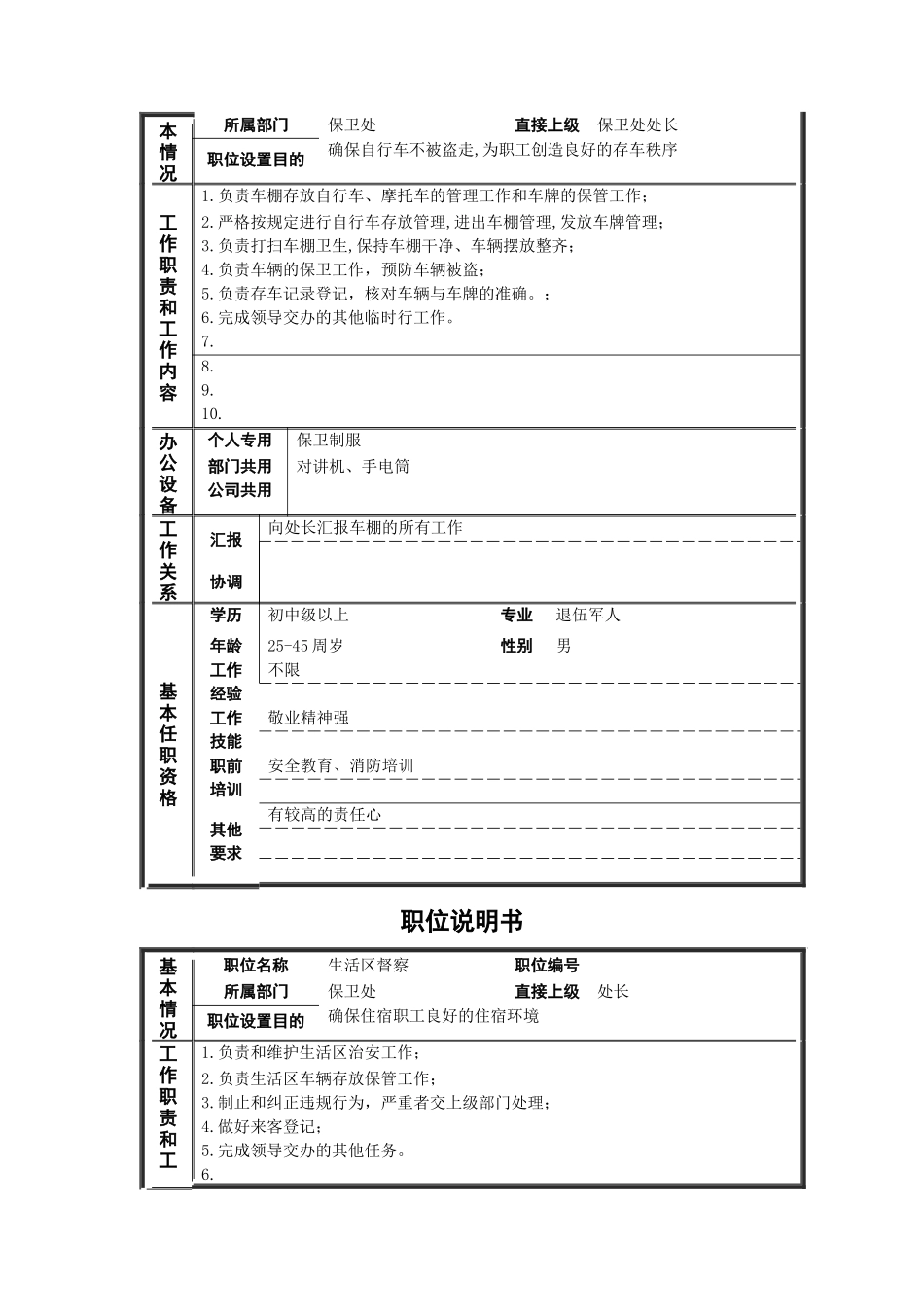 保卫处部门职位说明书_第2页