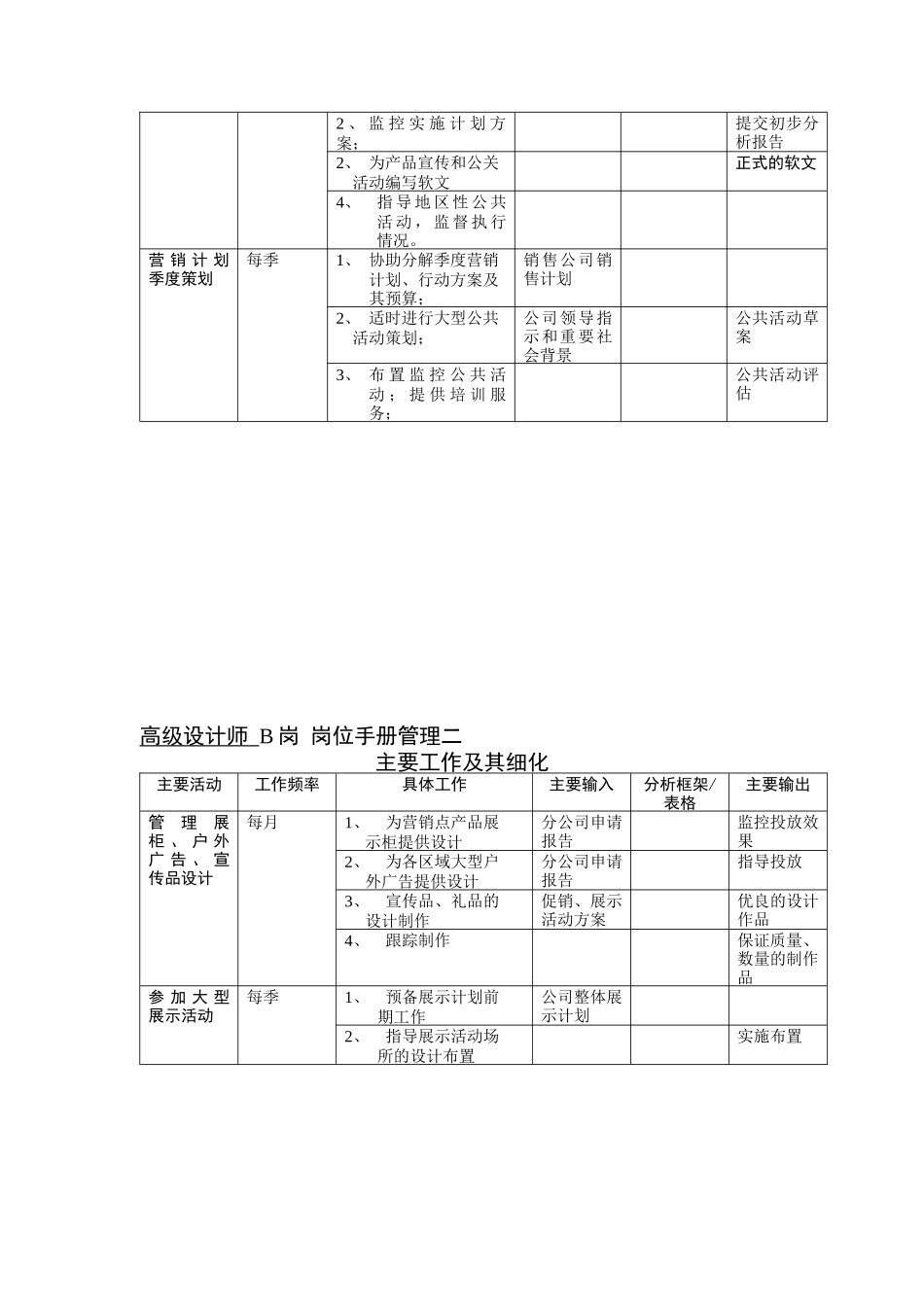 “原来的”市场部岗位表格二_第2页