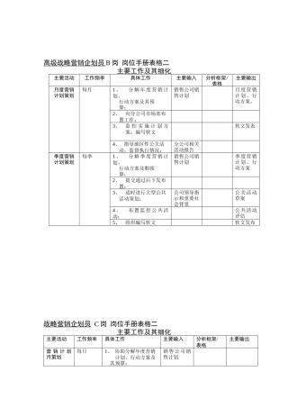 “原来的”市场部岗位表格二