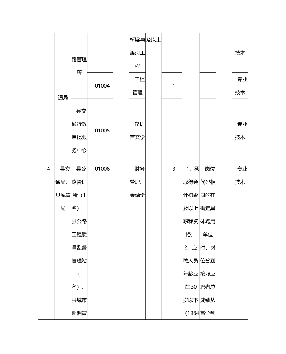 X年四川金堂县事业单位招考职位表_第2页