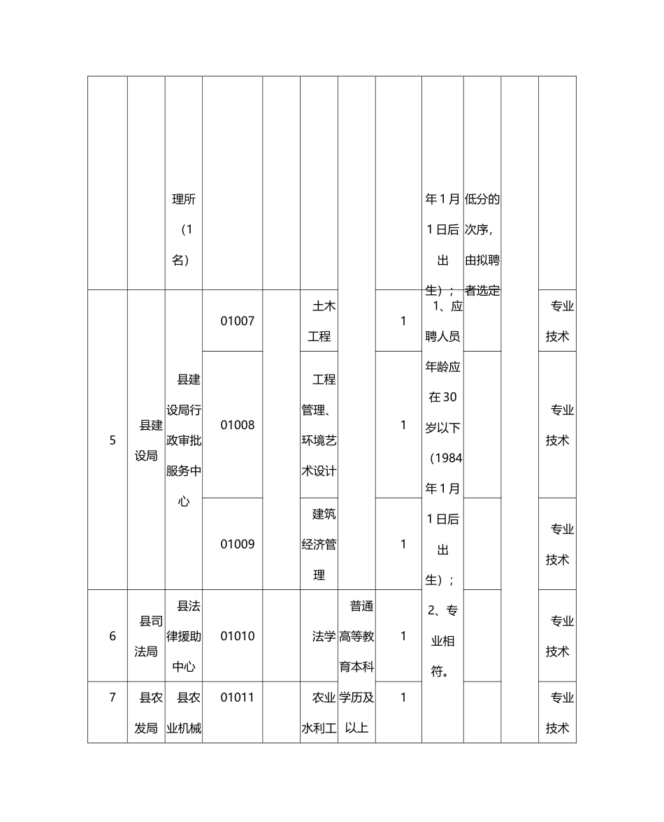 X年四川金堂县事业单位招考职位表_第3页