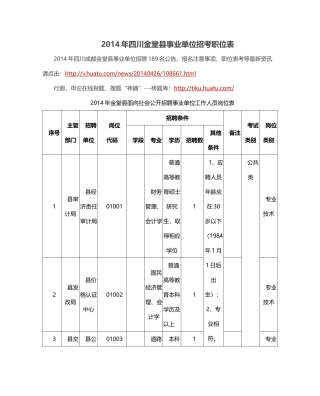 X年四川金堂县事业单位招考职位表