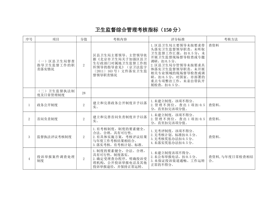 北京市XXXX年度卫生监督绩效考核标准 法监245(附件)_第2页