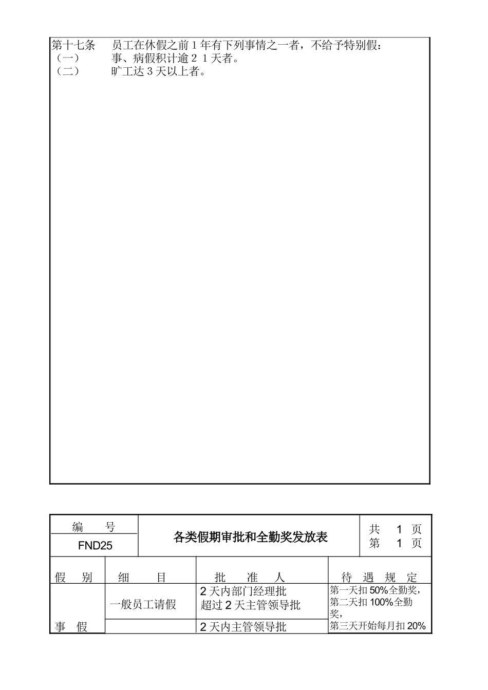 某公司员工请假与休假管理规定_第3页