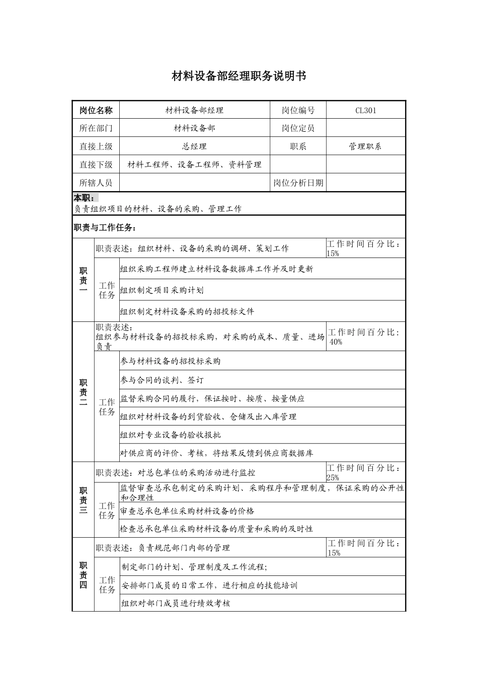 某地产企业材料设备部经理岗位说明书及KPI指标_第1页
