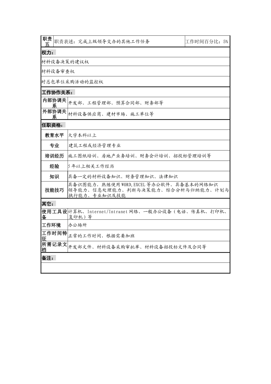 某地产企业材料设备部经理岗位说明书及KPI指标_第2页