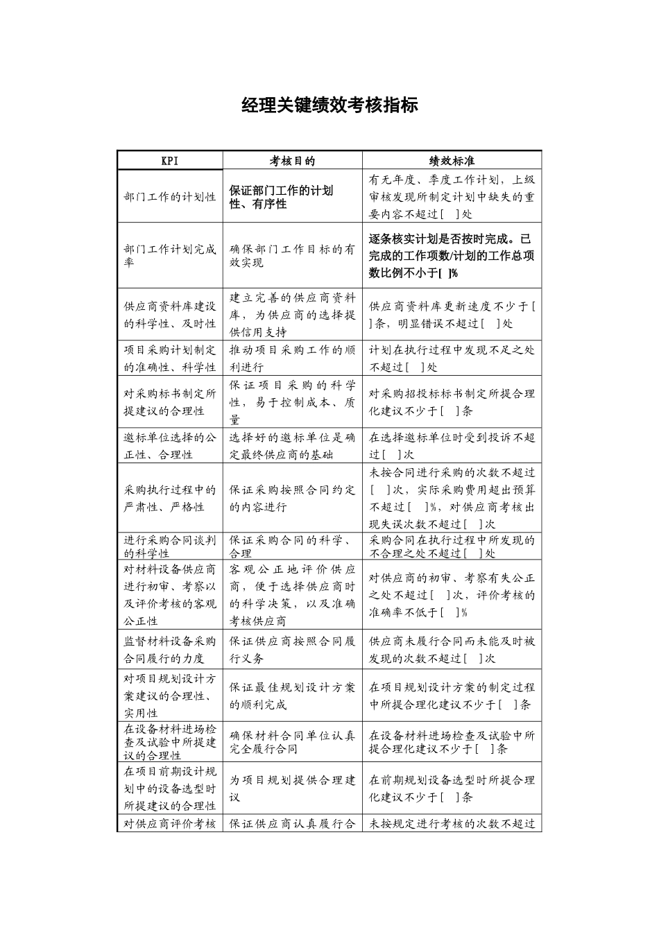 某地产企业材料设备部经理岗位说明书及KPI指标_第3页