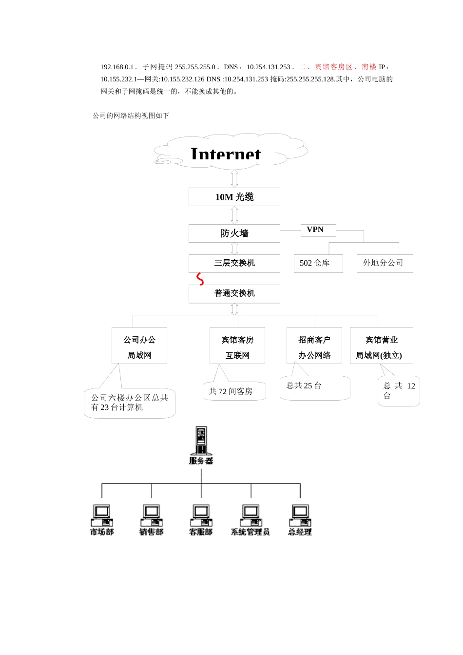 公司局域网基础知识培训讲义_第3页