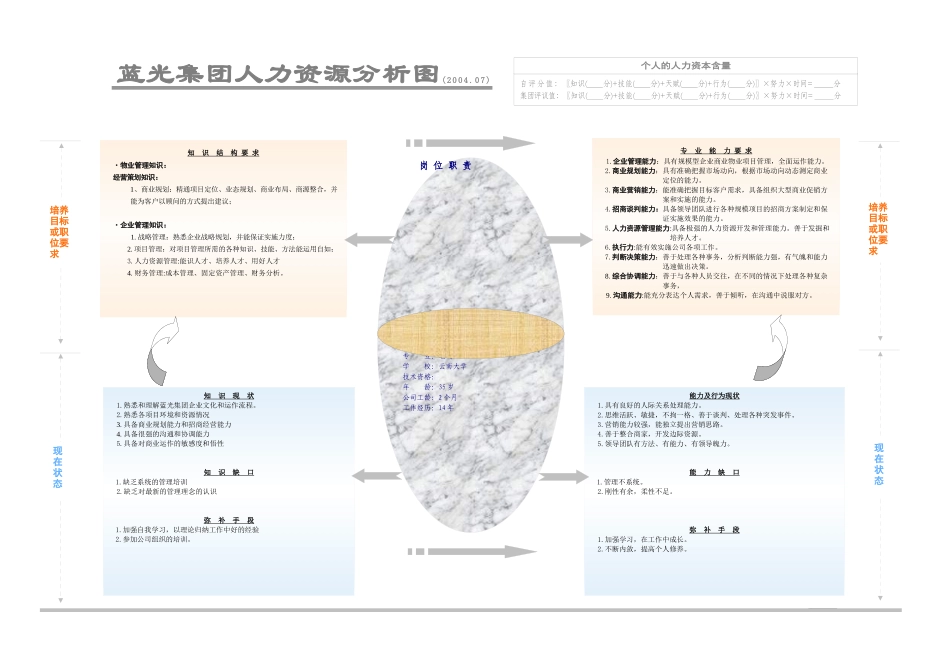 岗位胜任能力模型_第1页