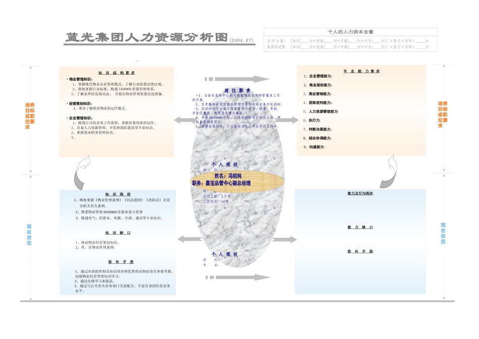 岗位胜任能力模型_第2页