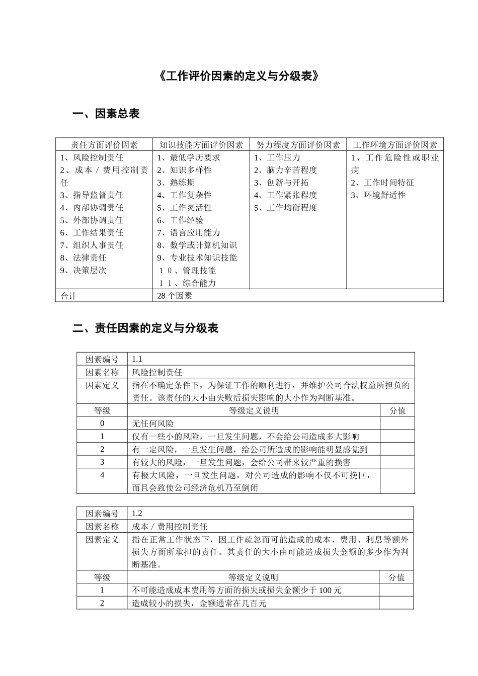 岗位评估因素选择表_第1页