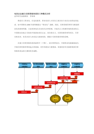 电信企业建立任职资格体系的三种模式分析