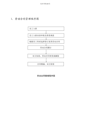 第八章  劳动关系管理