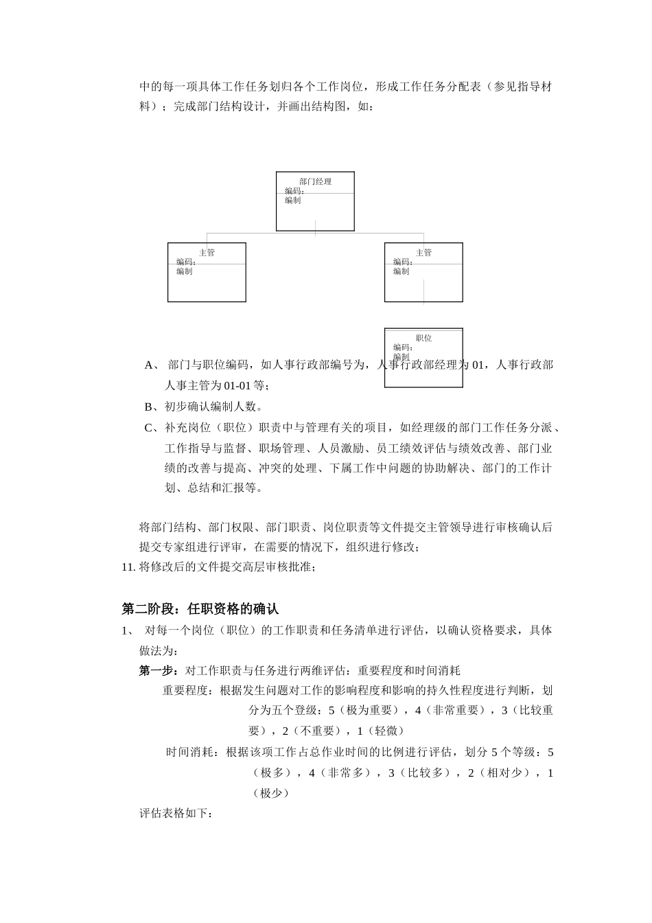 部门职责与任职资格_第2页