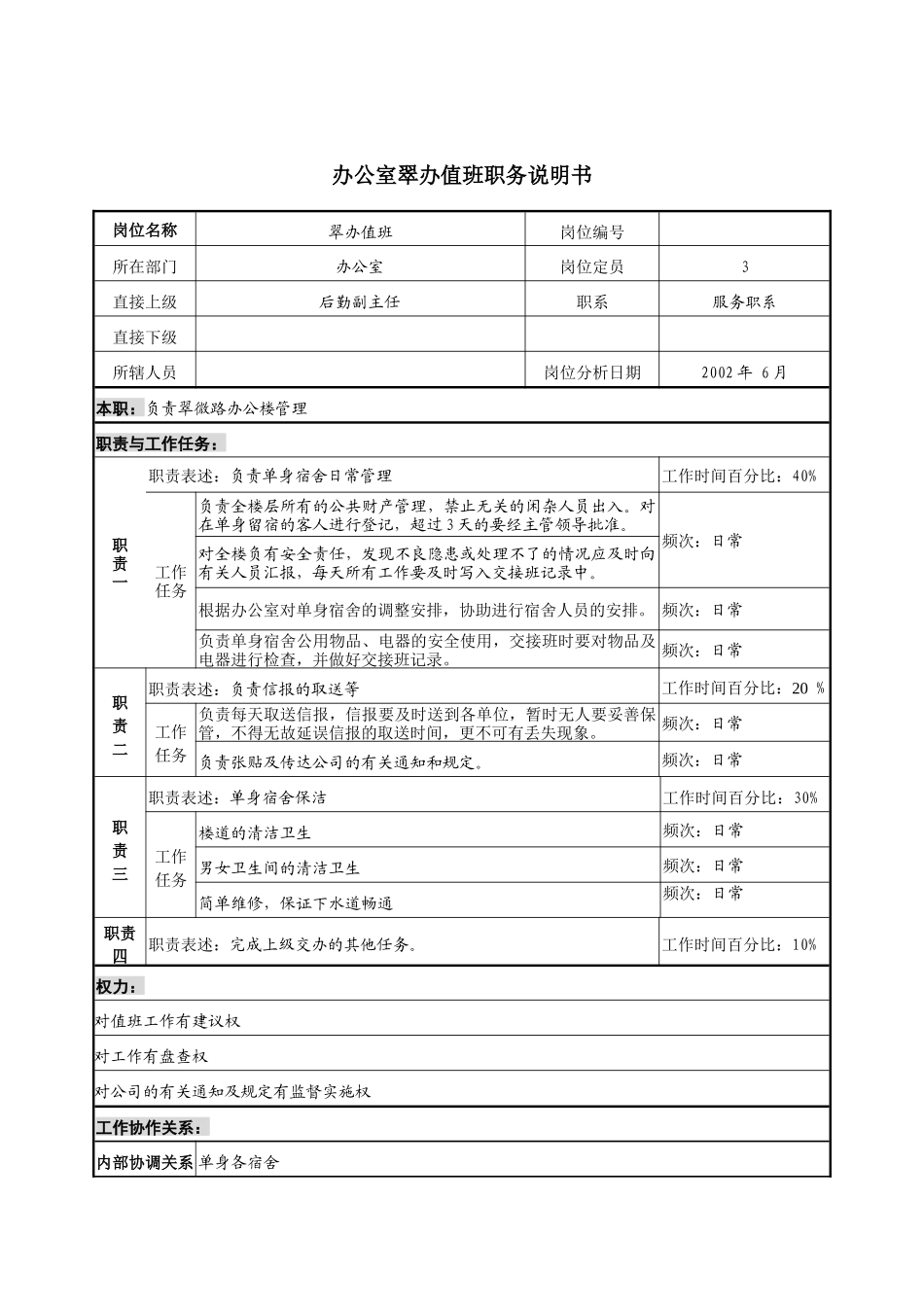 办公室翠办值班职务说明书_第1页