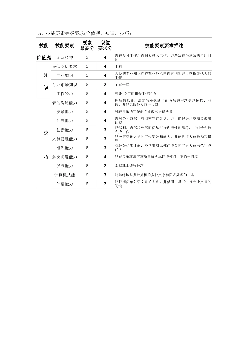 钢铁行业-生产技术部-调度主管岗位说明书_第2页