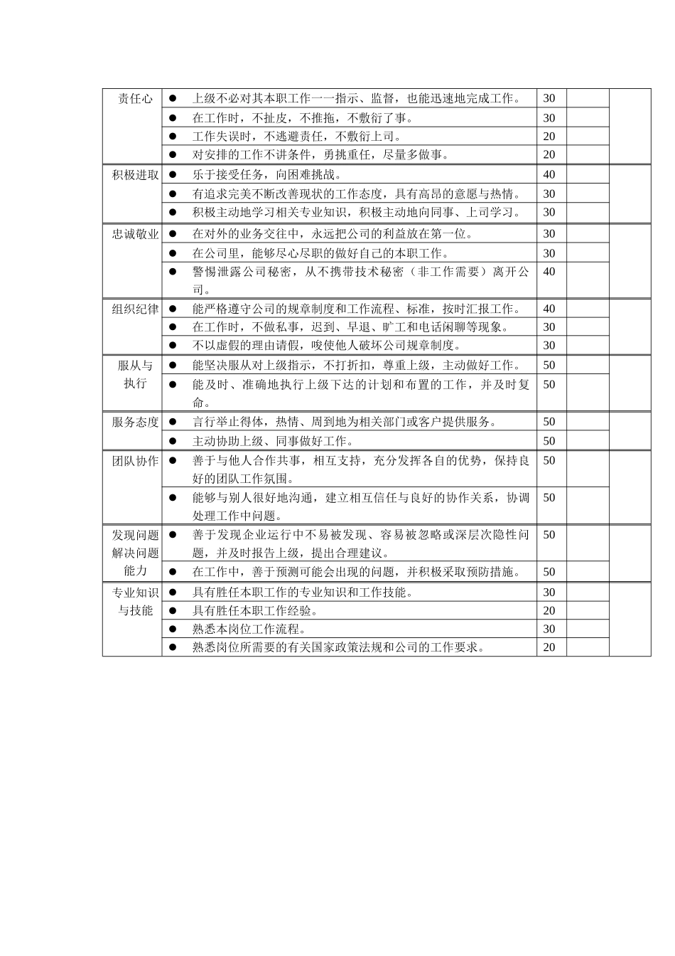 岗位工作内容和年度定性考核指标-理货员_第2页