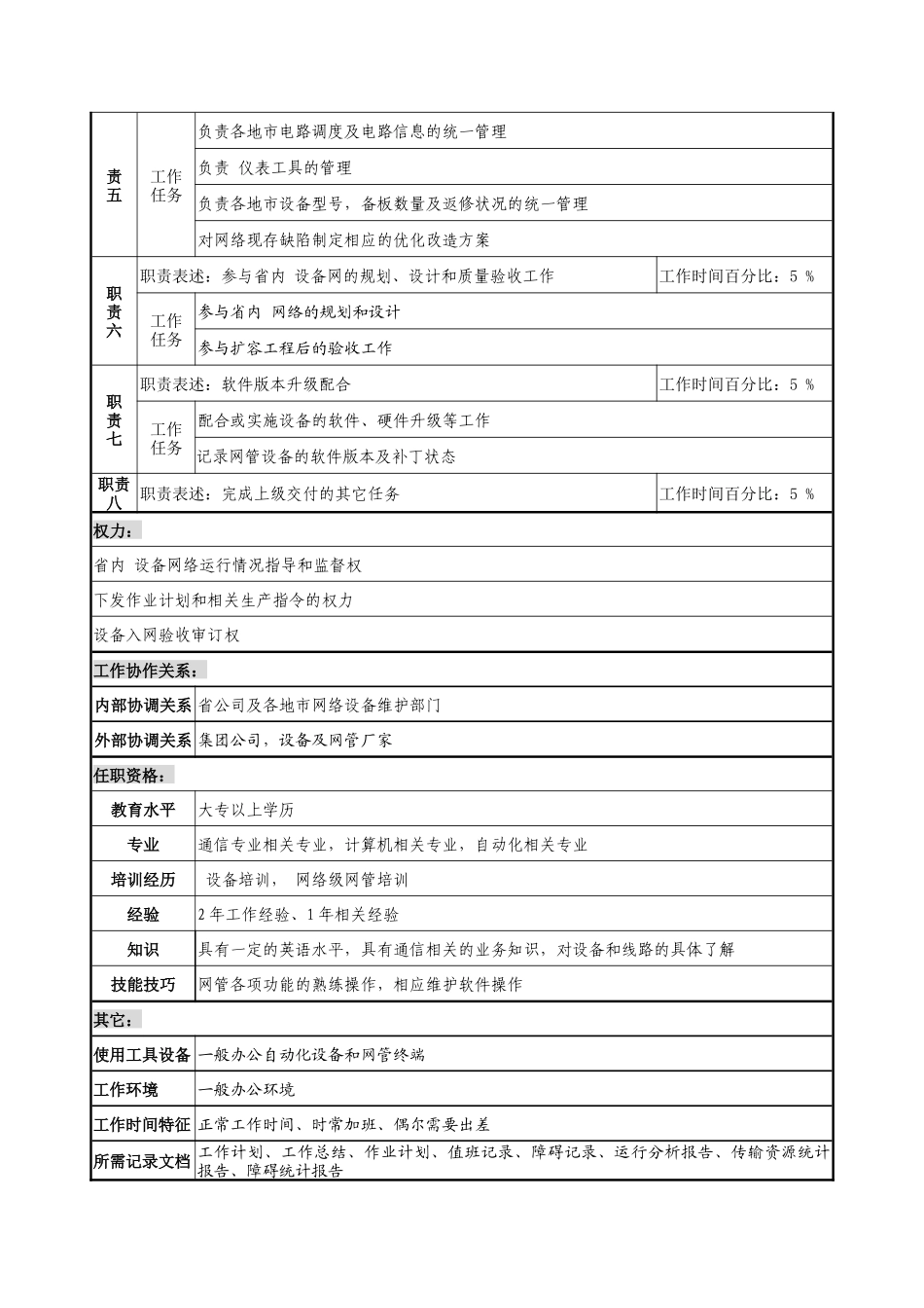 材料行业-网管中心传输室-网管系统管理岗位说明书_第2页