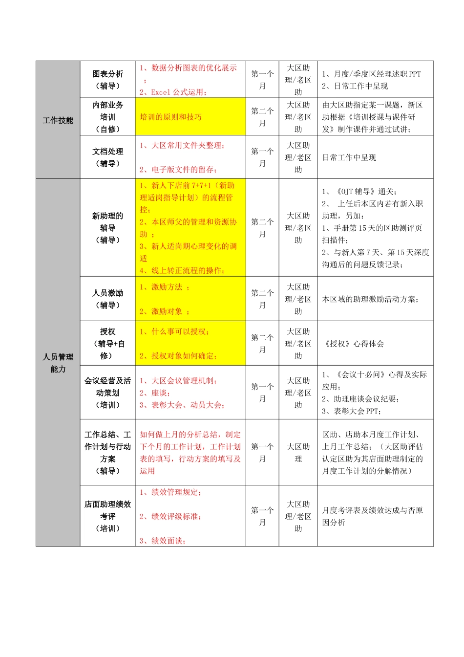 链家地产运营助理工作指导手册_第3页