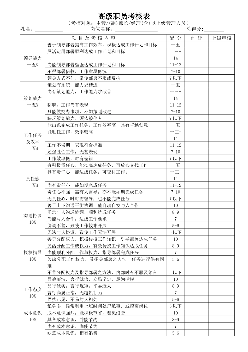 某公司员工绩效考核表格表_第1页