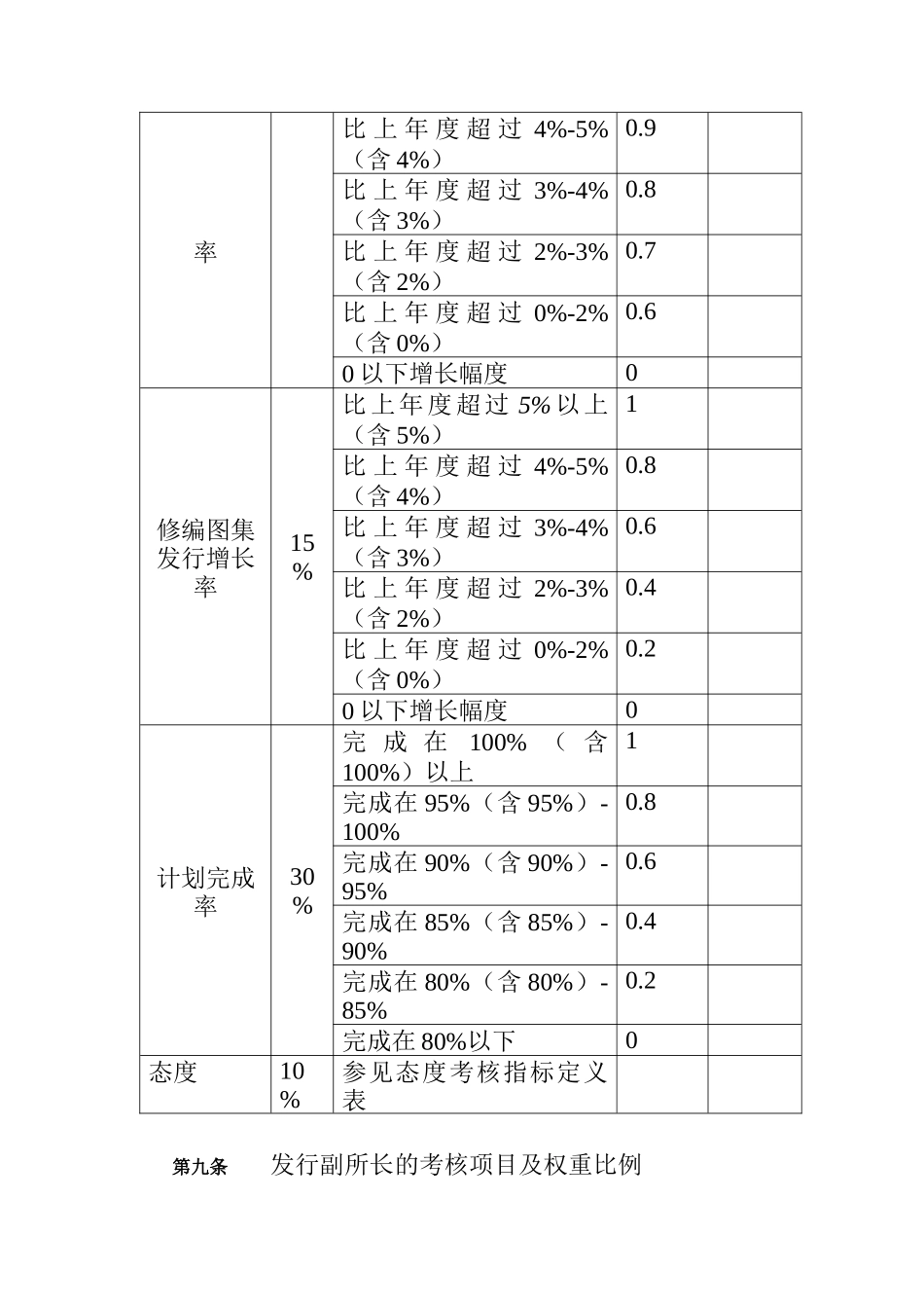 高层管理人员的薪酬体系_第3页