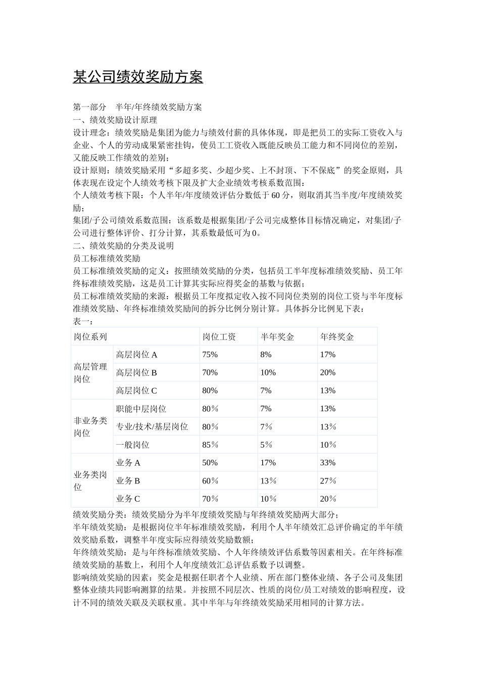 某公司绩效奖励方案_第1页