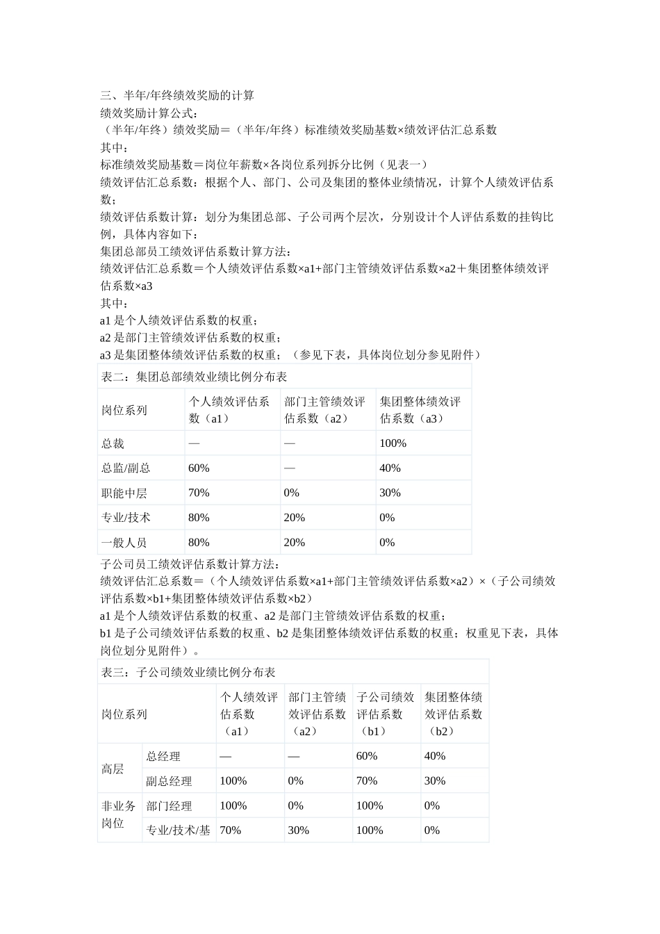 某公司绩效奖励方案_第2页