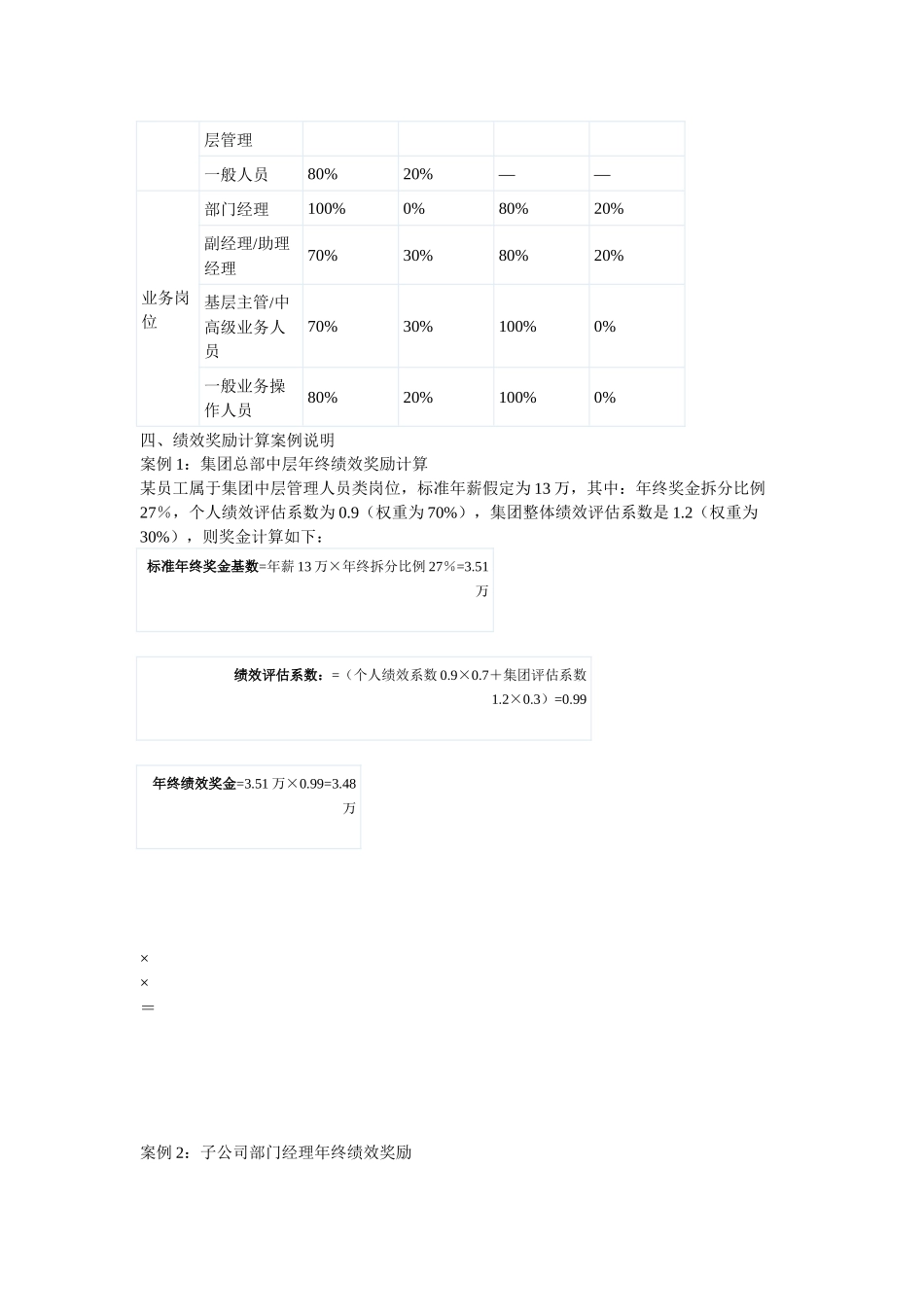 某公司绩效奖励方案_第3页