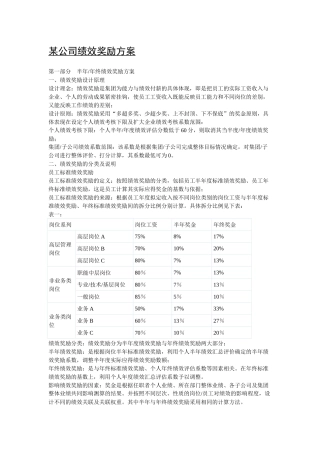 某公司绩效奖励方案