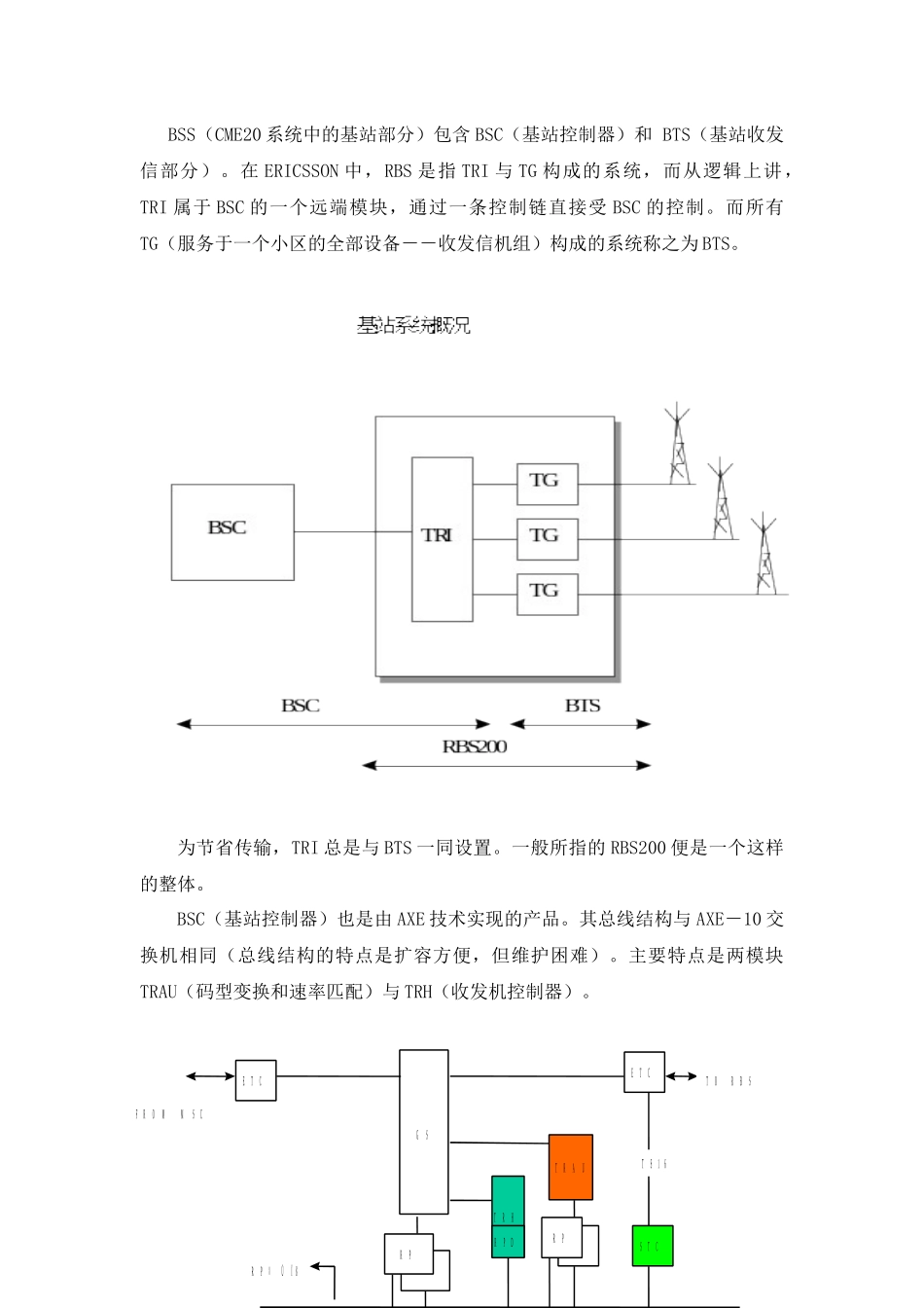 爱立信BSC硬件原理_第3页