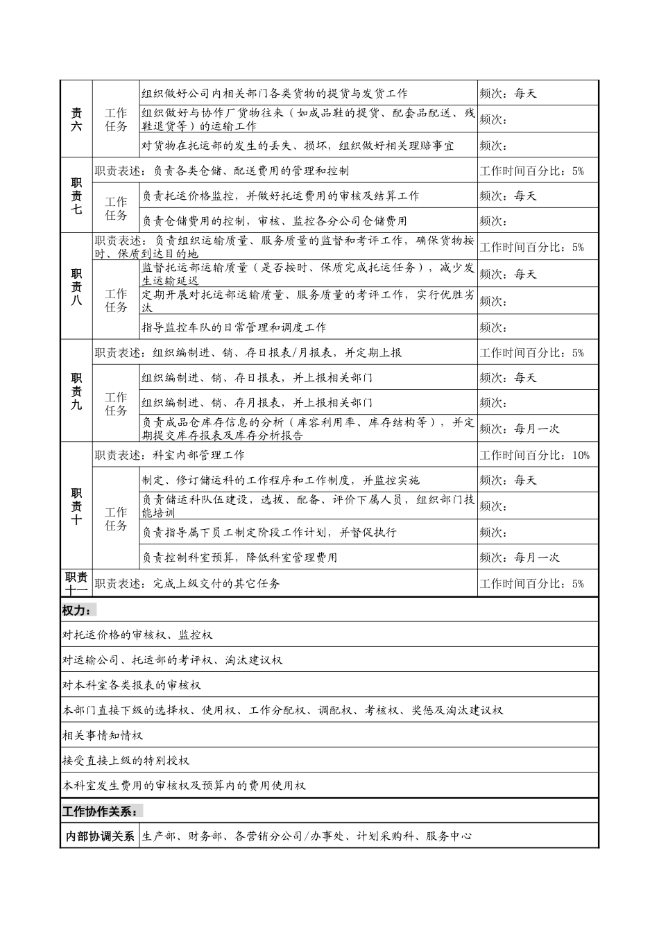 奥康集团储运科经理岗位说明书_第2页