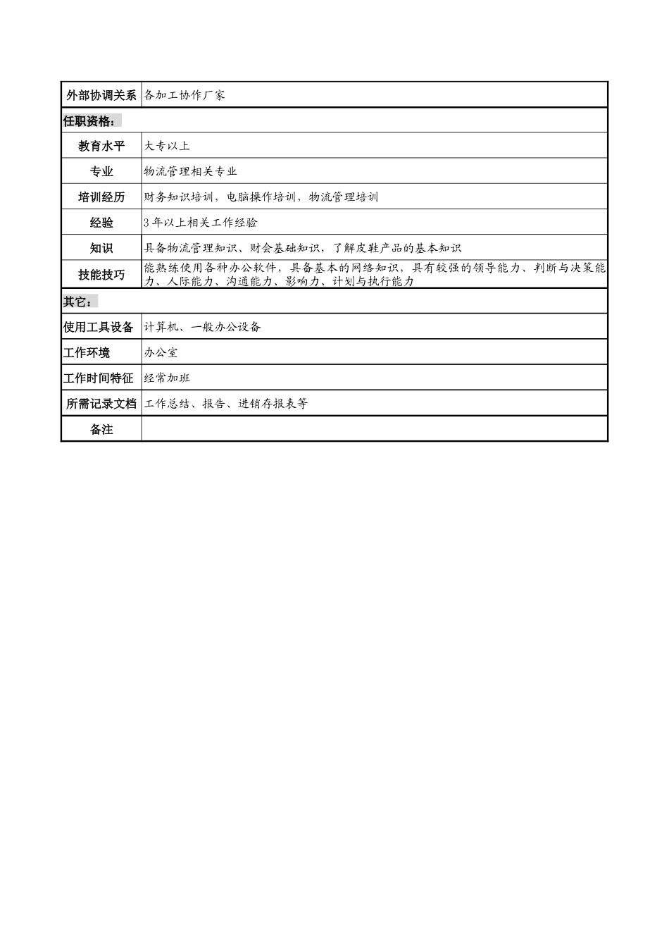 奥康集团储运科经理岗位说明书_第3页