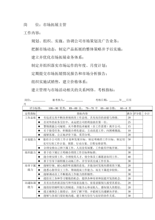 岗位工作内容和年度定性考核指-市场拓展主管