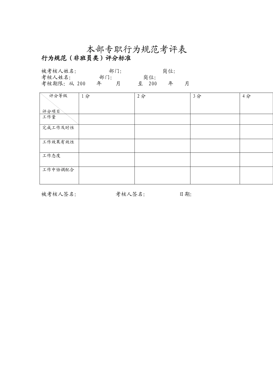 负荷专职行为规范考评表格_第1页