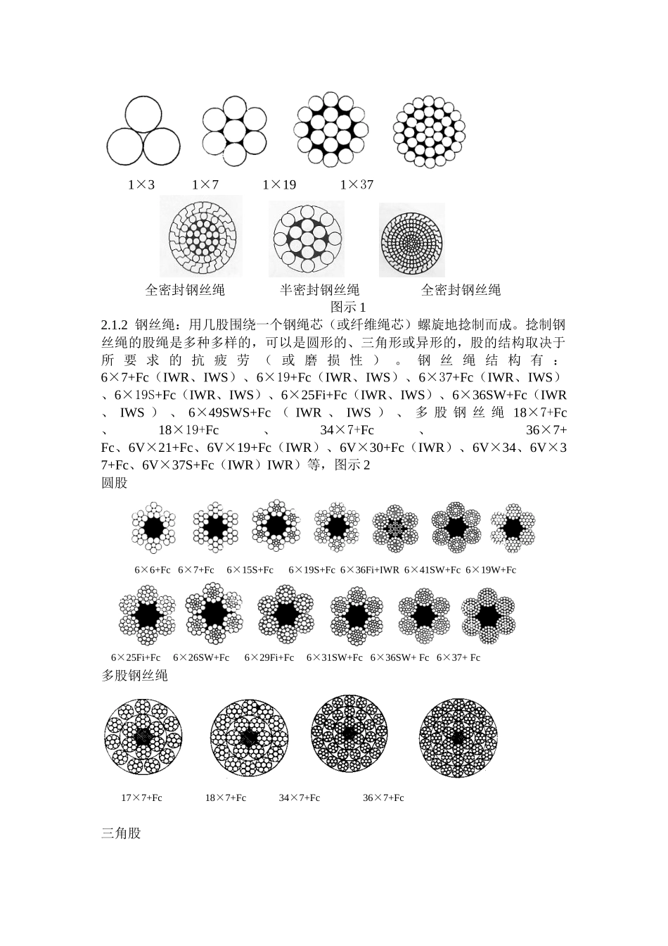 钢丝绳使用培训教材_第2页