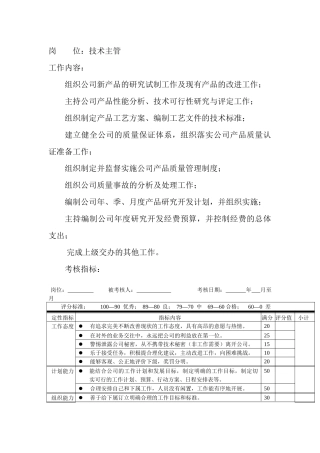 岗位工作内容和年度定性考核指-技术主管