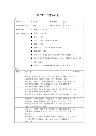 快消业工作分析表模板
