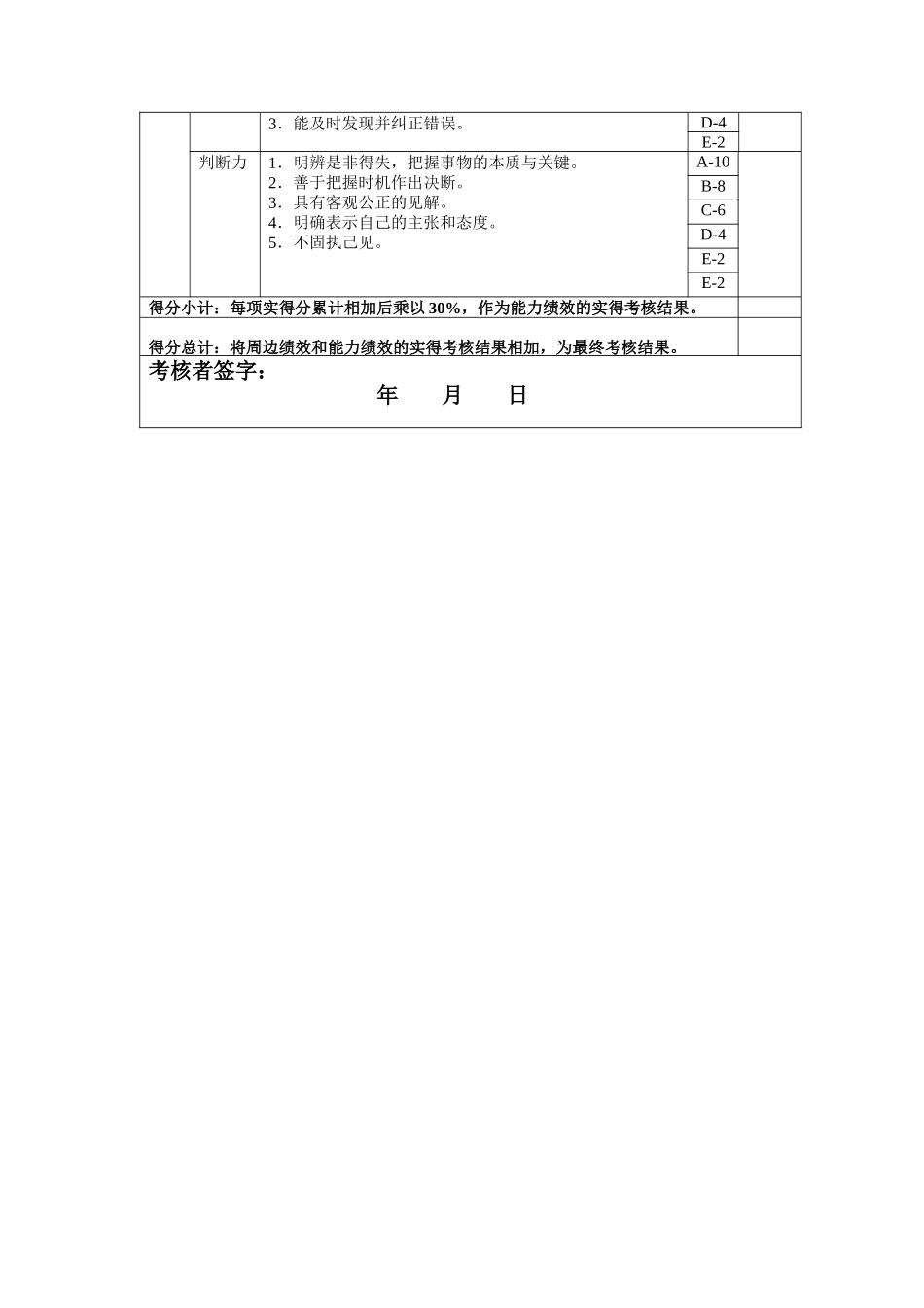 库房管理岗位绩效考核表主管级_第2页