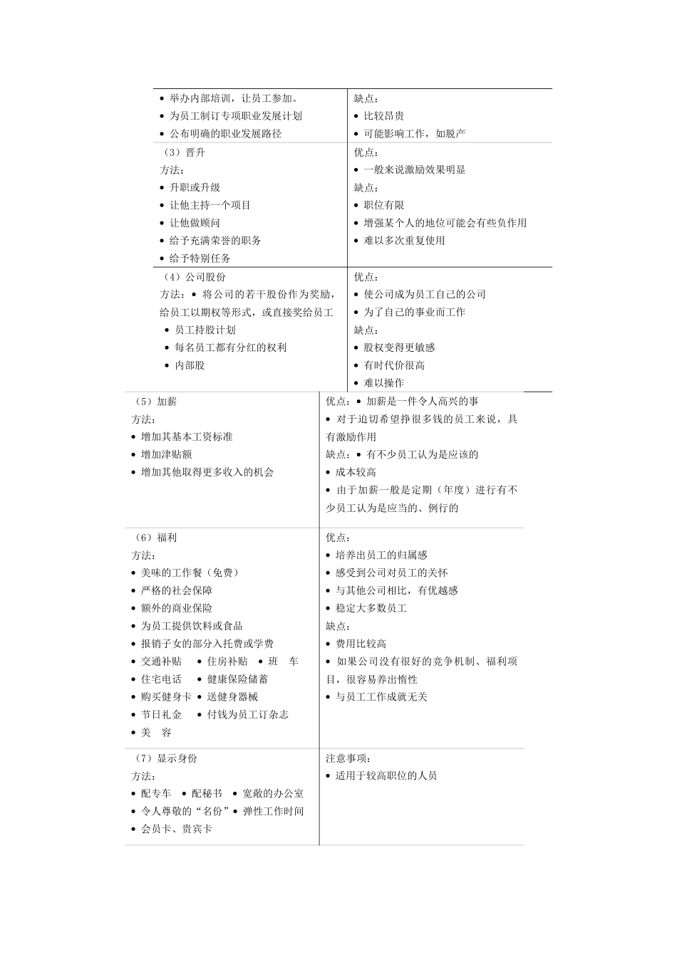 【经典管理资料】20中层经理的激励菜谱_第2页