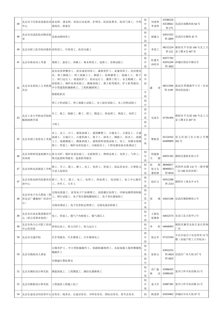 北京市人事局指定机关、事业单位技术工人培训、考核单位名册_第2页