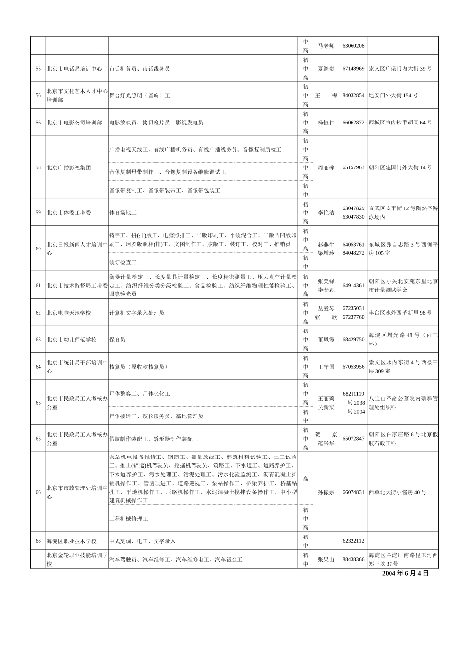 北京市人事局指定机关、事业单位技术工人培训、考核单位名册_第3页