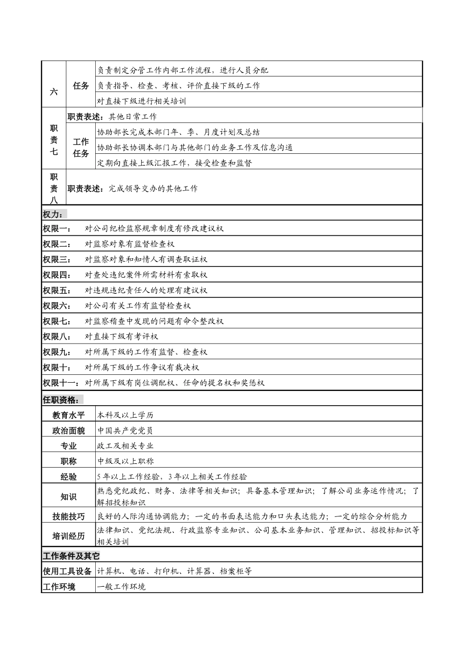 某高速公路公司监察部副部长岗位说明书_第2页