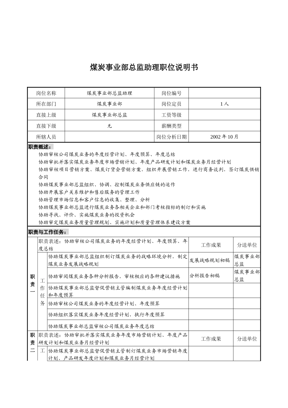 煤炭行业-集团公司-事业部-总监助理岗位说明书_第1页