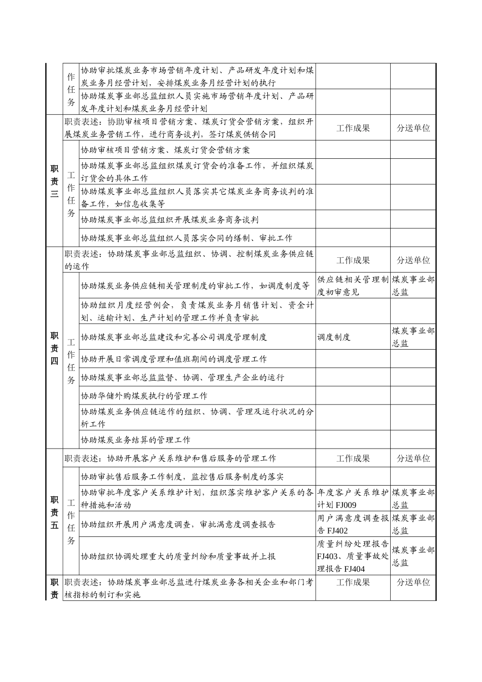 煤炭行业-集团公司-事业部-总监助理岗位说明书_第2页