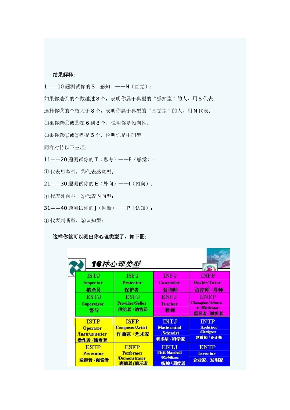 《管理沟通》个人认知与性格测试-潍坊学院经济管理学院_第3页