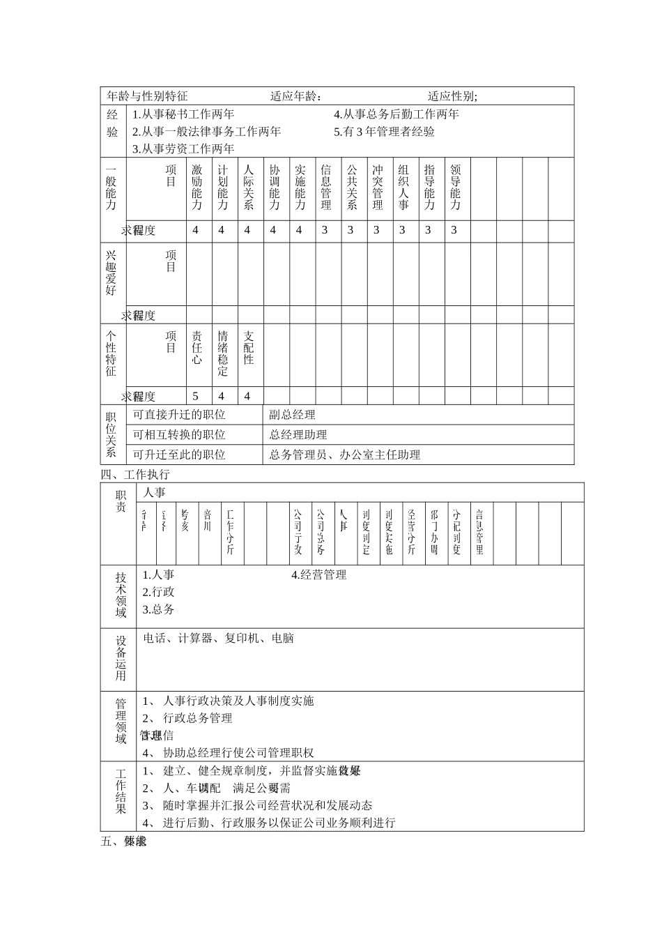 表格式的职位说明书_第2页