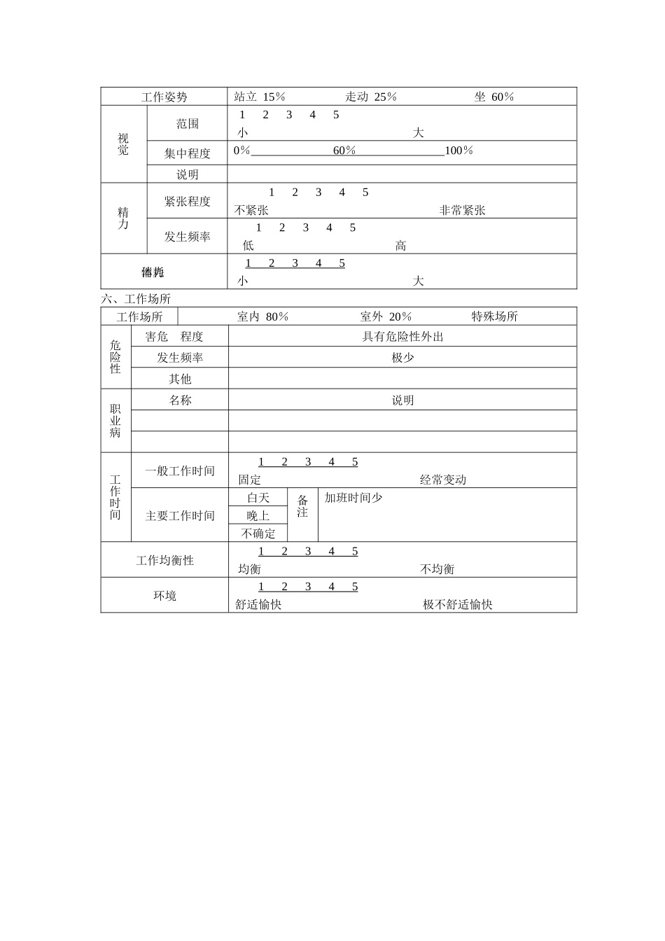 表格式的职位说明书_第3页