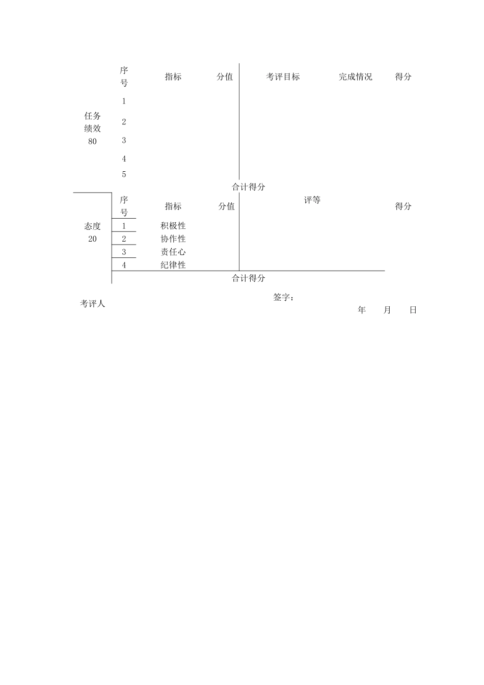 科室经理考评表汇编_第2页