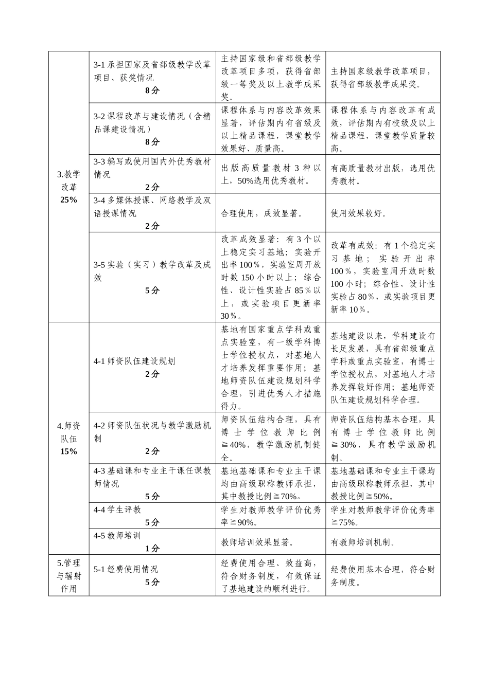 福建师范大学关于开展国家人才培养基地校内评估_第2页